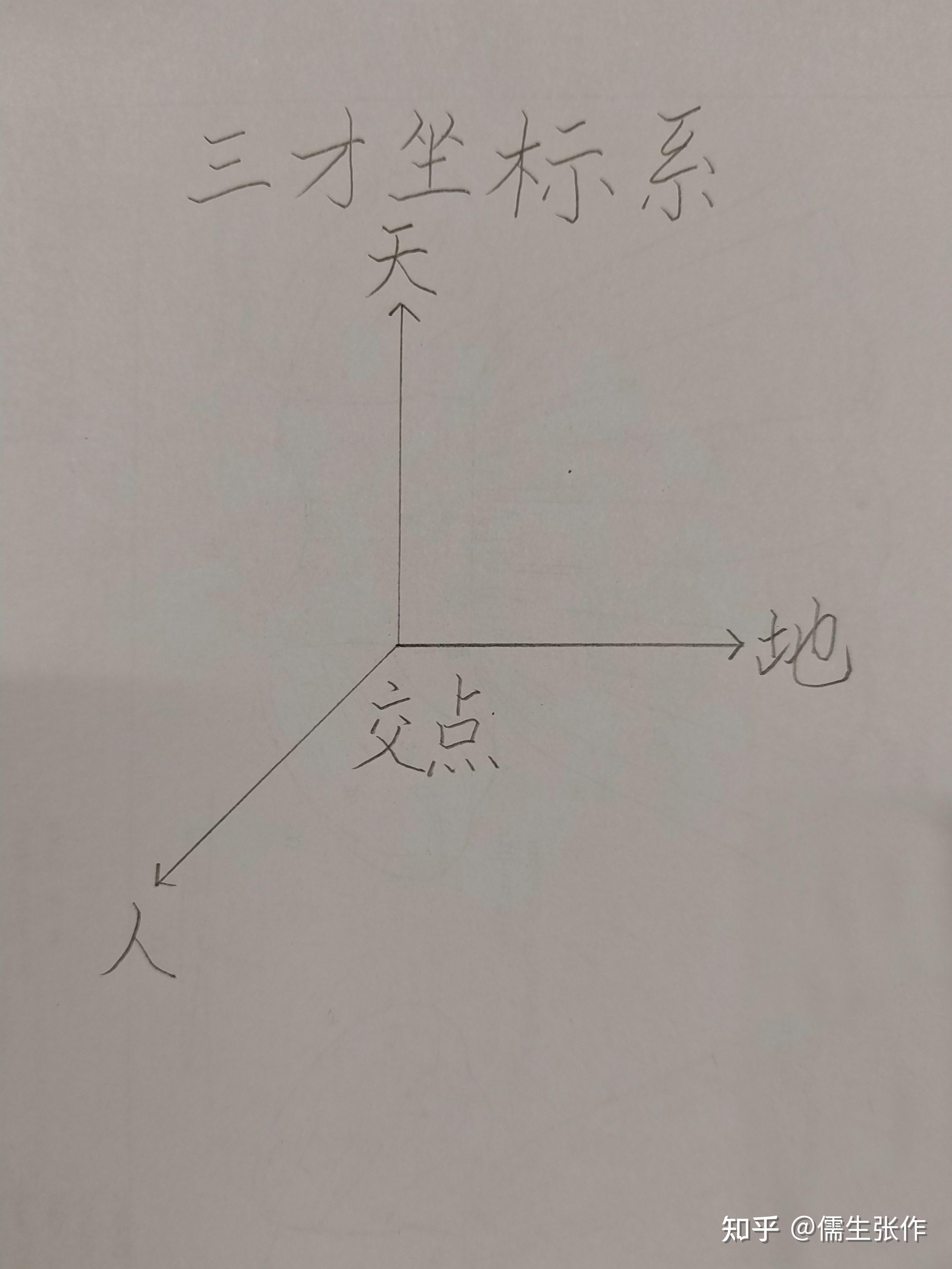 三才到底是什么意思?