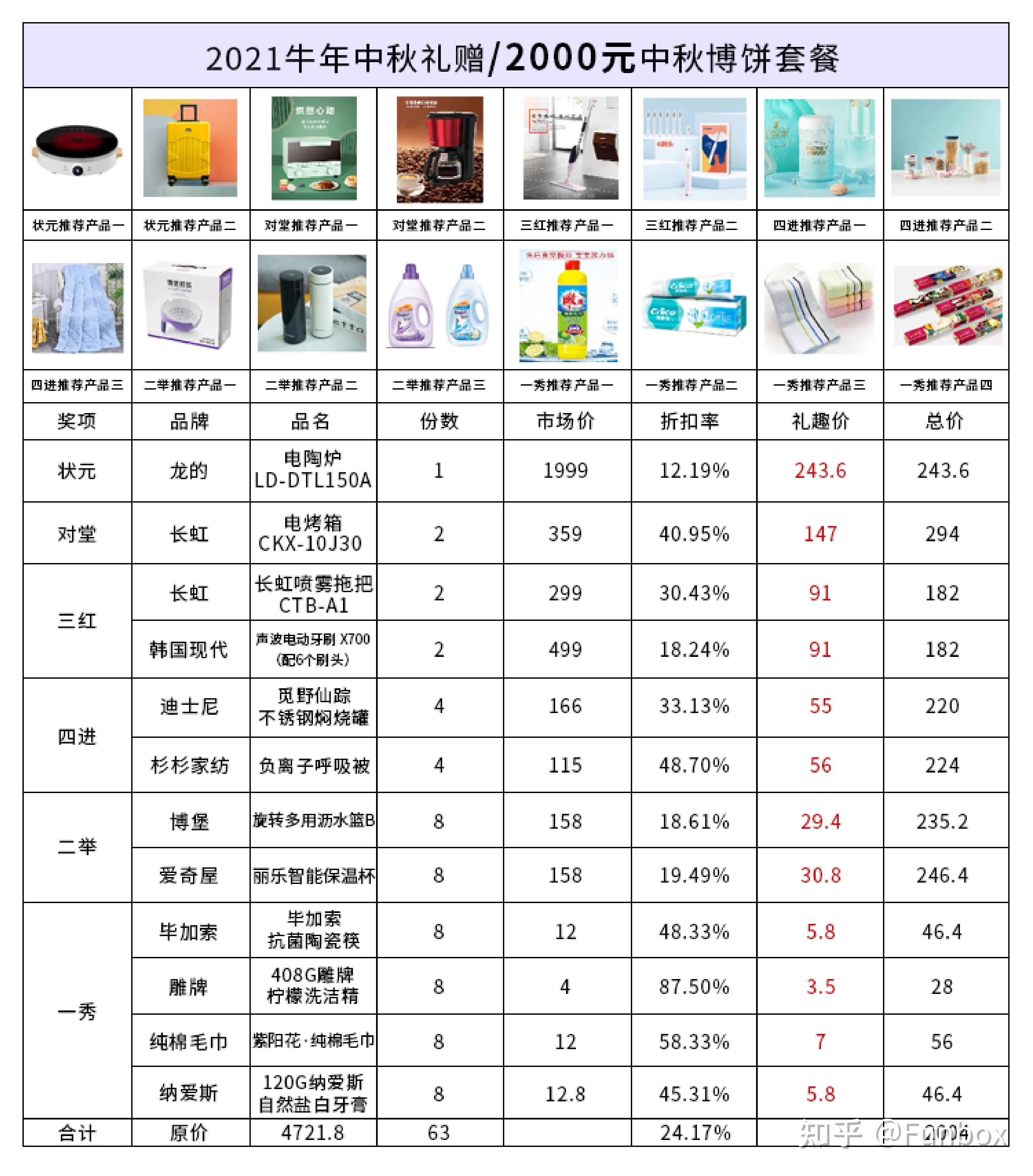 公司中秋博饼礼品推荐:多档次多款式,拆箱即博