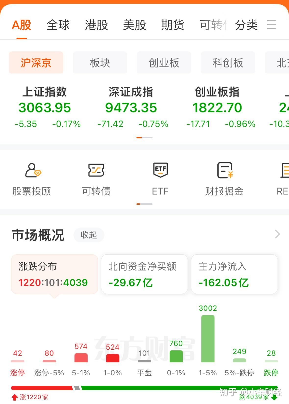 4月8日基金分析白酒医疗大跌破位