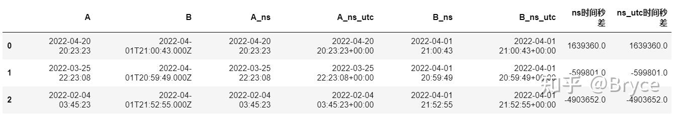 time-and-time-zones-pvlib-python-0-3-0-documentation