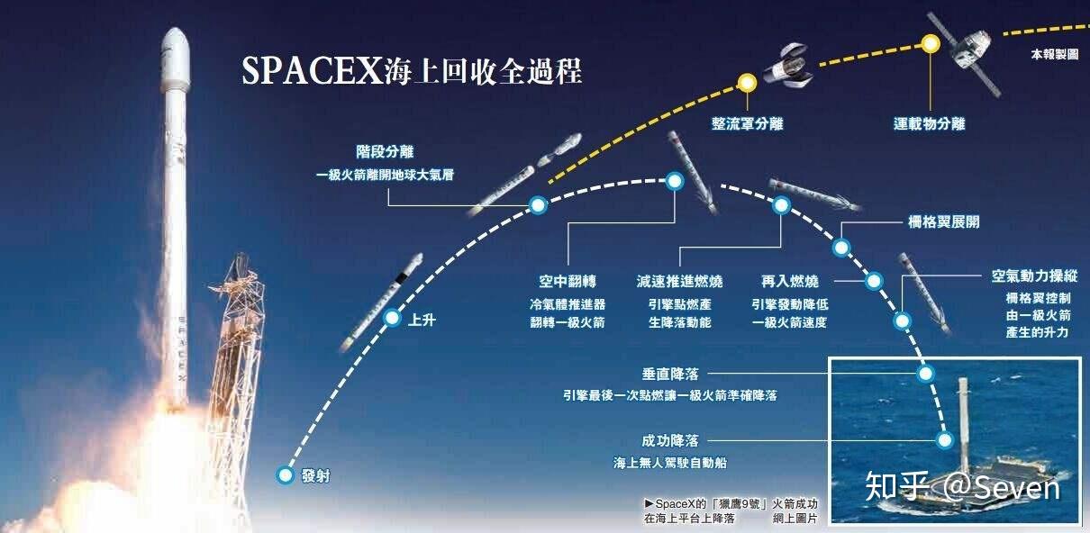 猎鹰9号结构图图片