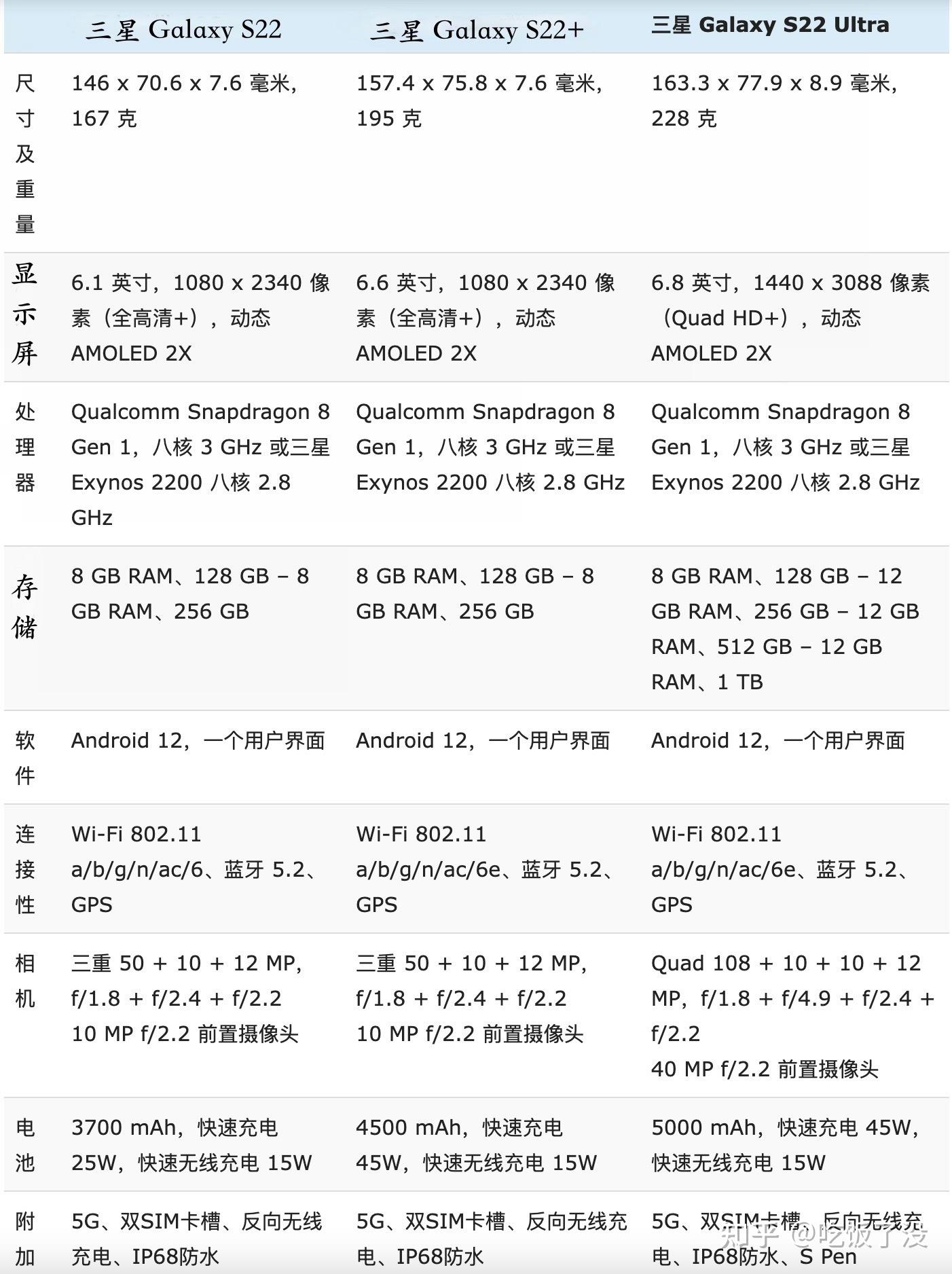 【2022年10月31日晚8点】三星s22系列最高降价2500元,s22到手3399起