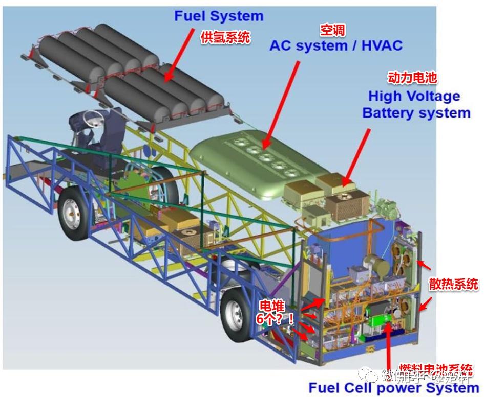 凸显了这个缺点,可以看到在尾仓里6个电堆摆放在一个货架一样的结构上