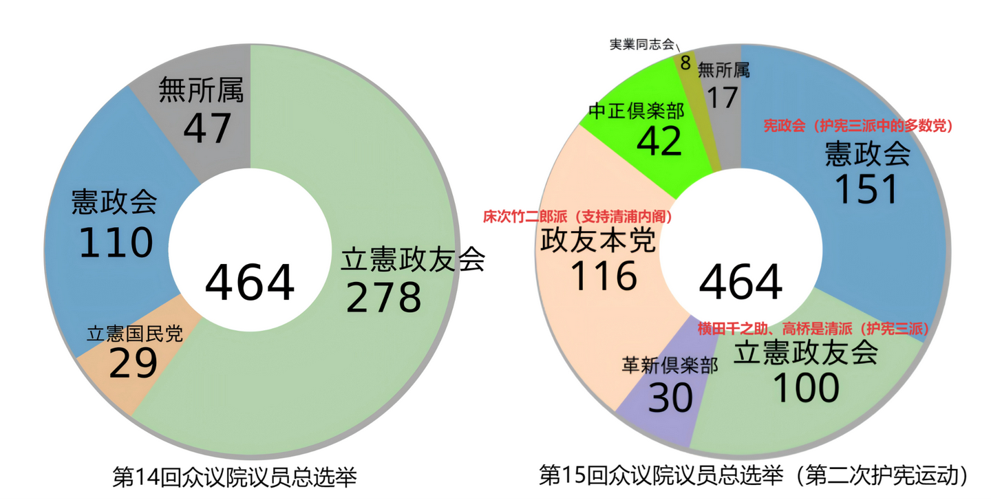 立宪政友会派阀史:从普选时代到新体制运动 - 知乎