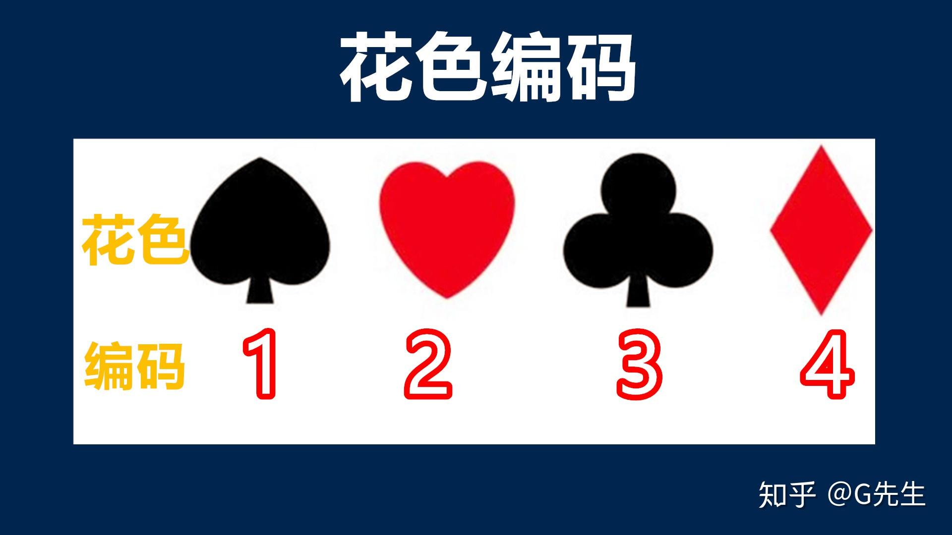 扑克牌梅花代表什么图片