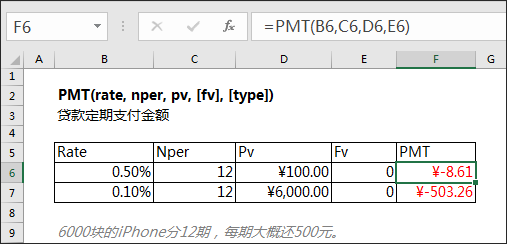 Excel之财务函数irr Pv Fv Nper Rate 知乎