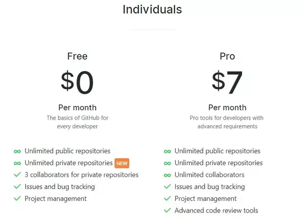 普天同慶：GitHub提供免費私有Repo，真的賊好用啊～
