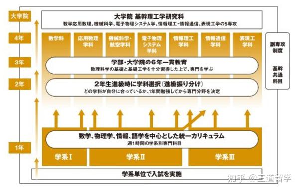 走进日本名校丨c位出道的私立名门早稻田大学 知乎