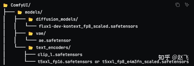 ComfyUI Flux Kontext Dev模型使用教程 - 知乎