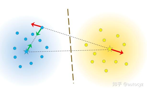 度量学习中的pair-based loss 度量学习中的pair-based loss