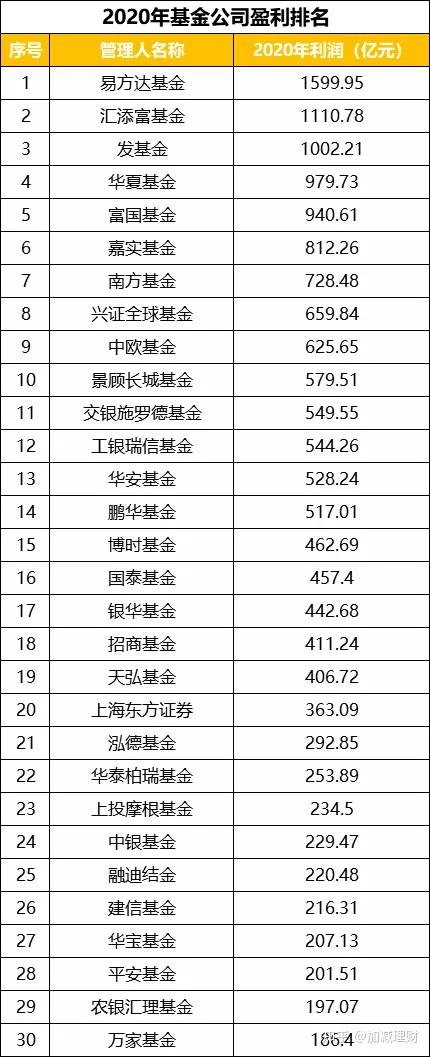 LoL赛事- LoL投注- 2025年最佳英雄联盟投注网站把握内外需共振机遇南方基金旗下家电ETF南方(159182)正在发售