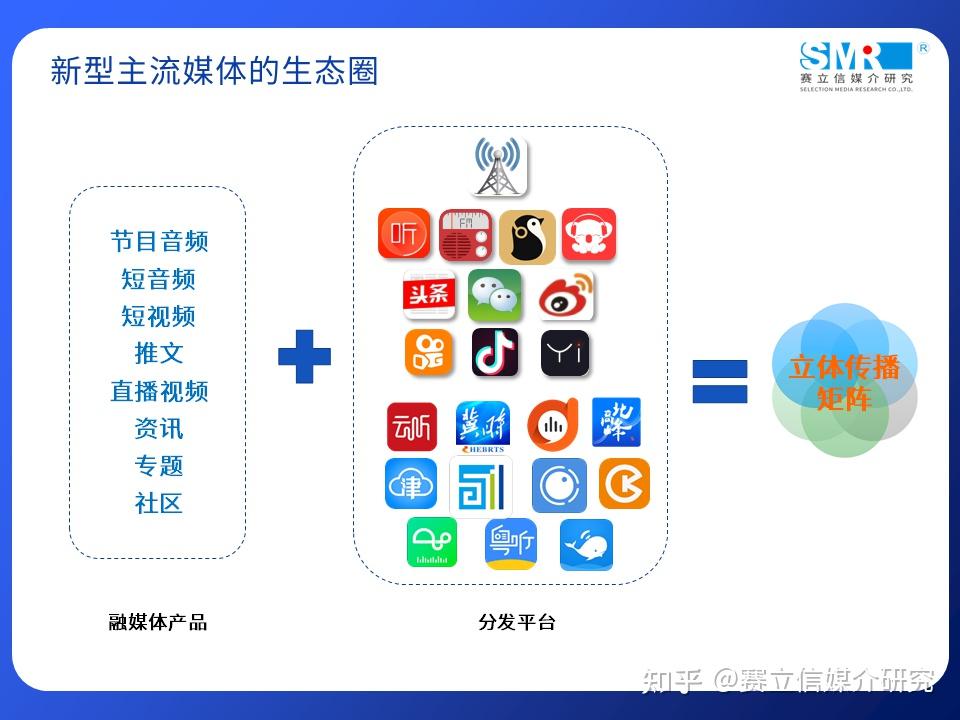 纵观广电发展态势构建新型融媒体传播力评估体系
