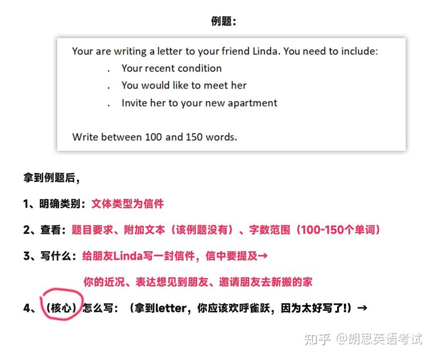 【朗思作文超详细分析】一篇搞定朗思写作 - 知乎