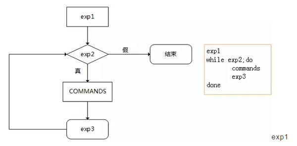 Shell 脚本进阶的经典用法 知乎