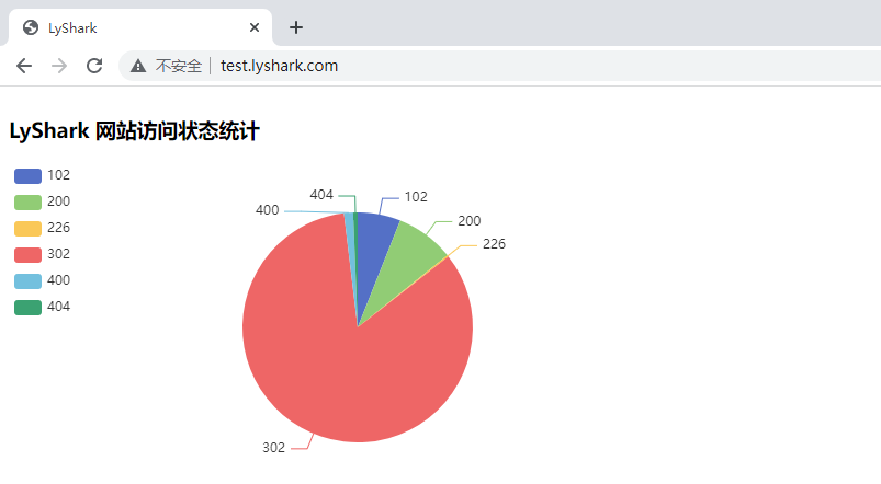 Flask 框架：运用Echarts绘制图形 - 知乎