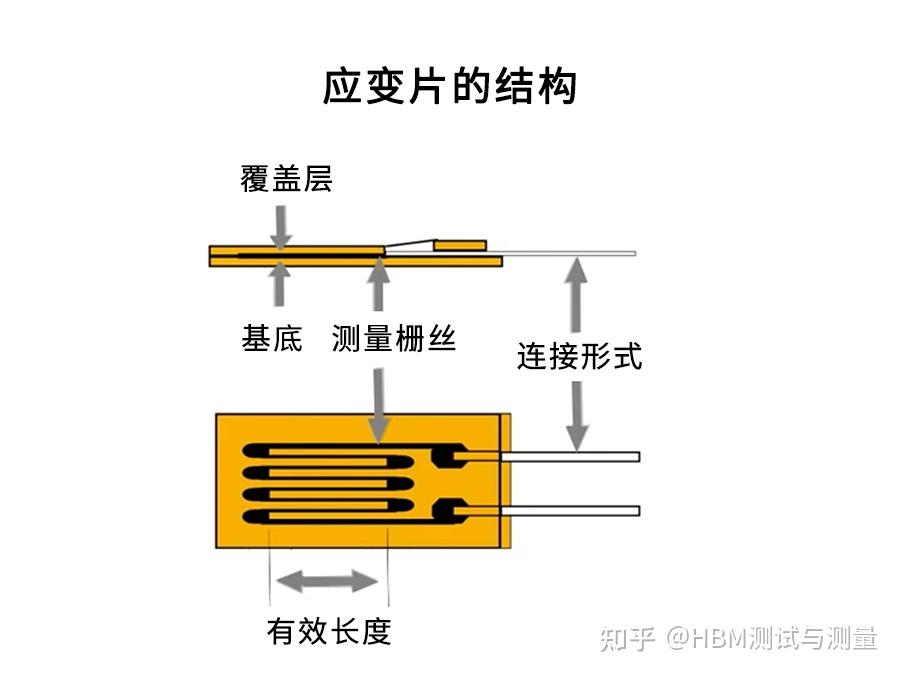 知识分享 | 应变片是如何工作的? - 知乎