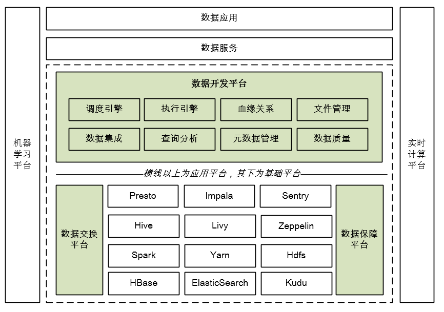 全局视图