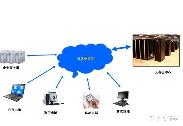 备份频率的作用是什么