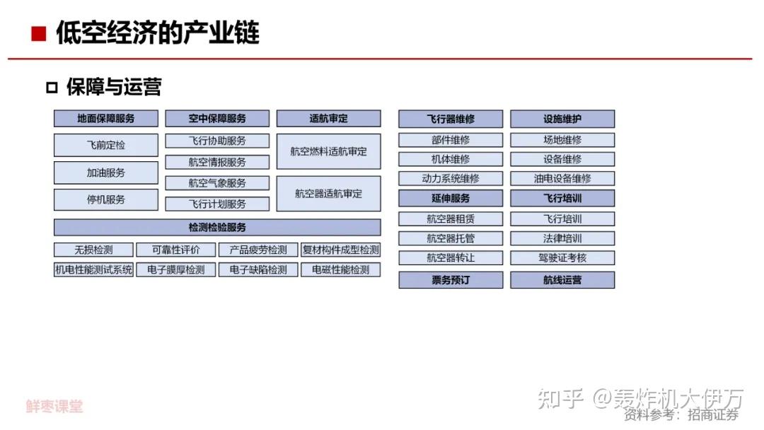 50页PPT,彻底看懂低空经济! - 知乎