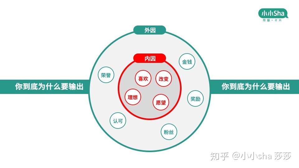 如何做到持续高质量输出 - 知乎