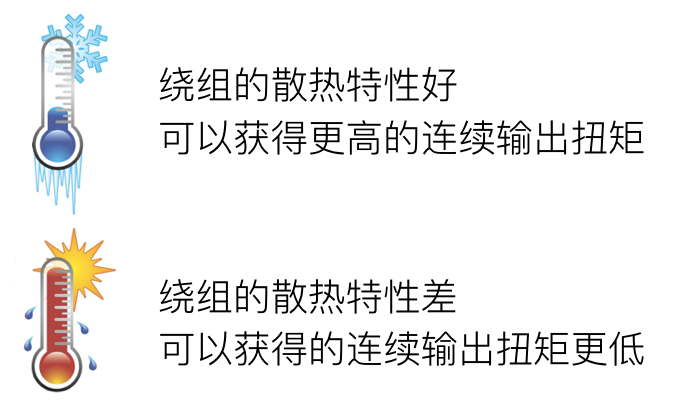 伺服电机的产品特性曲线