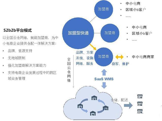 即时配送系统：现代商业的新引擎