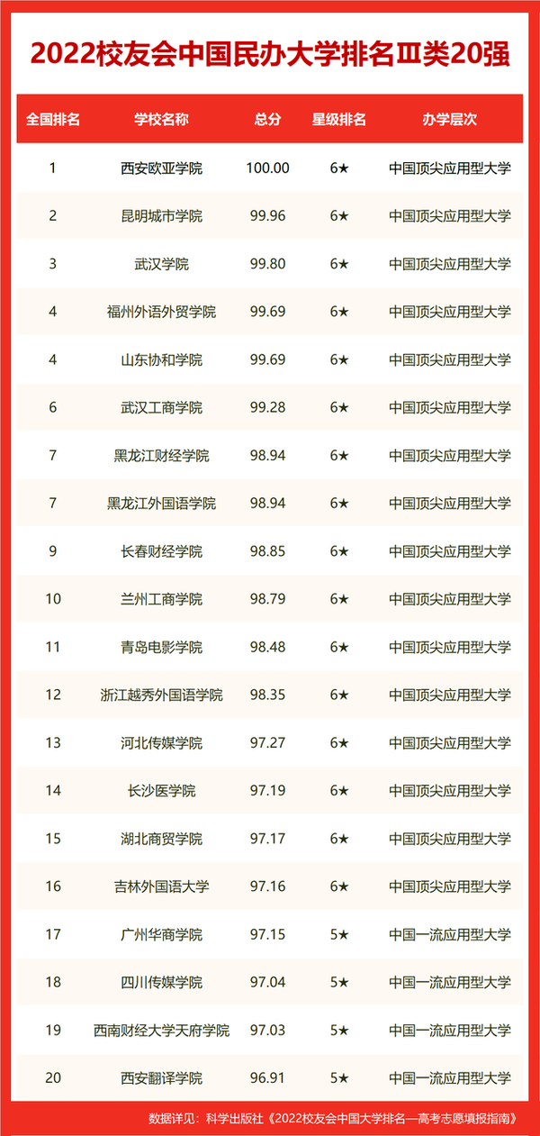 江苏大学分数线_各大学录取江苏分数线_江苏所有大学分数线2021