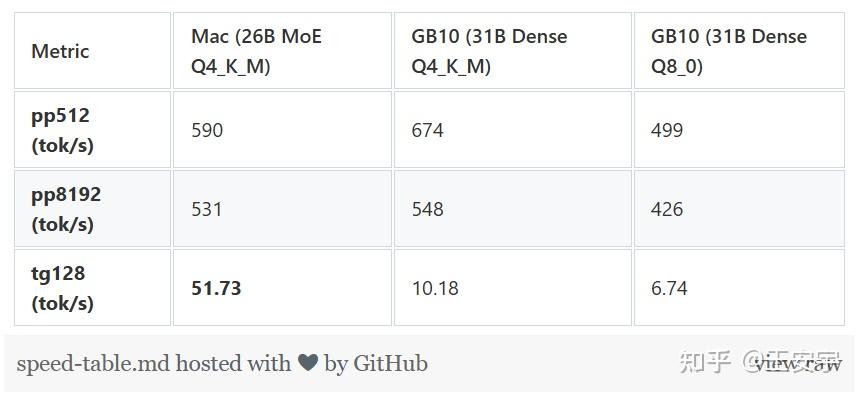我使用 Codex CLI 运行 Gemma 4 本地模型 - 知乎