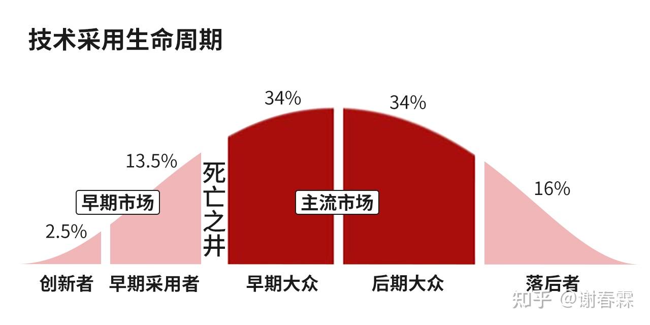 从“吸得干净”到“彻底省心”：云鲸如何把扫地机做成家庭基础设施- 知乎