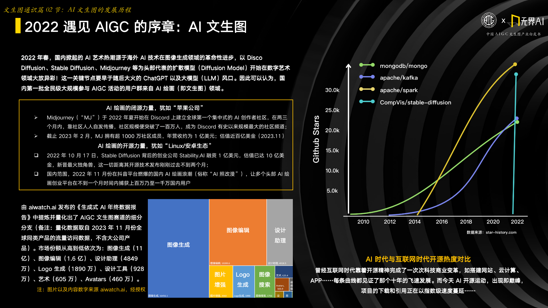 中国AIGC文生图产业白皮书2023 - 知乎