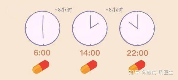 服药时间