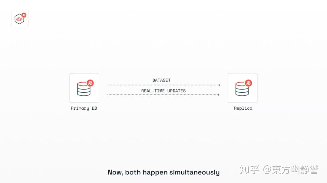 Redis 8.0~8.4 重要更新，新特性很强！ - 知乎