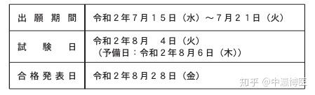 日本医学类大学院 21年入学考试信息 上篇 知乎