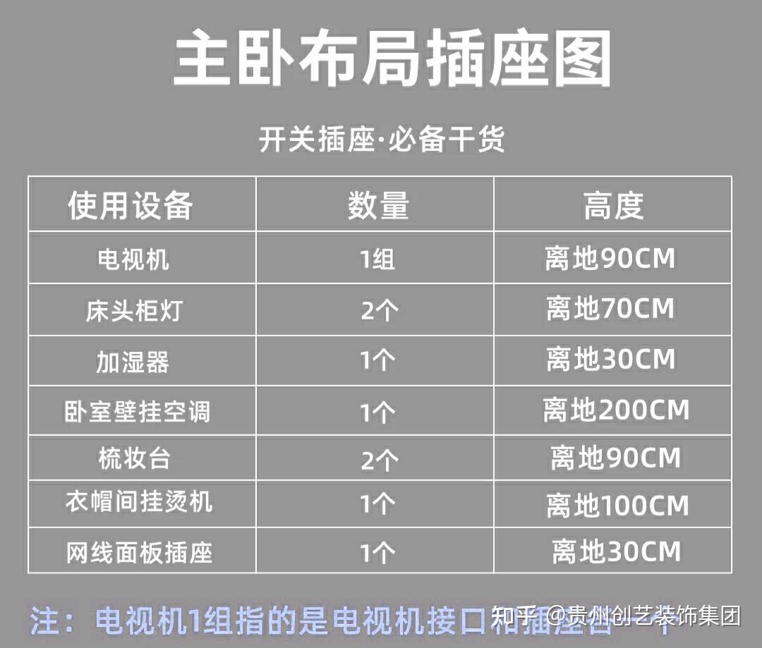 超详细插座布局表丨全屋插座攻略