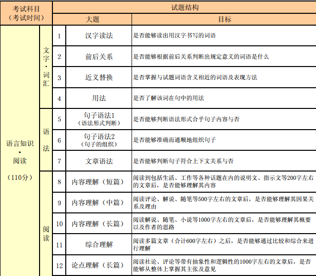 怎么快速认识日语 v2-6f828b36433bfe5fdafe33145b45f467_r.jpg