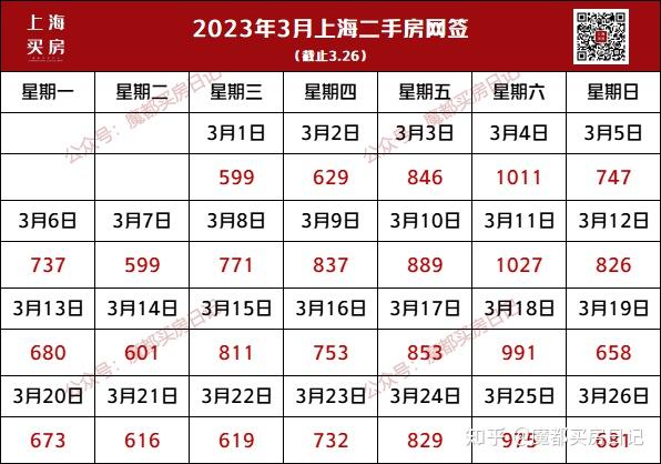 你可以永远相信上海!25万人逃离,二手成交量却攀升! - 知乎