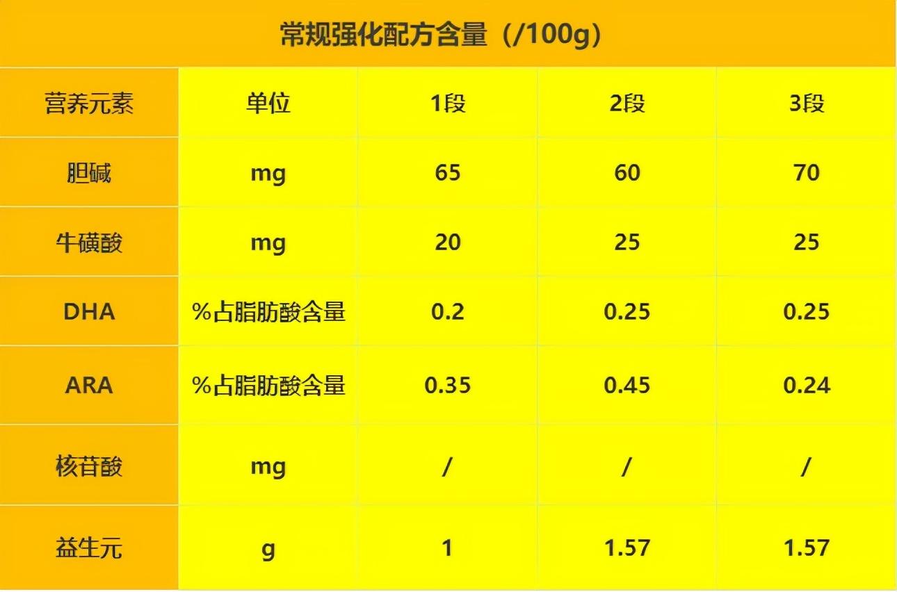 红星美羚富羊羊羊奶粉怎么样看完这篇你就知道买不买