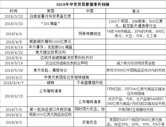 数说中美贸易战开打以来的gdp与产业影响及启示