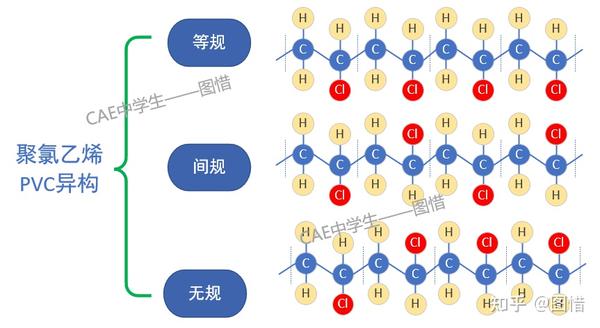 一线工程师总结Ansys Workbench工程应用之——结构非线性(中):材料非线性(4)粘弹篇 - 知乎