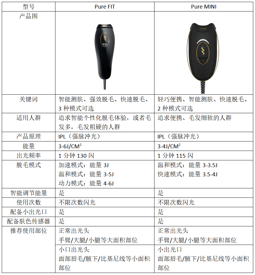 Pure Mini Pure FIT和Pure MINI?你pick哪一个? - 知乎