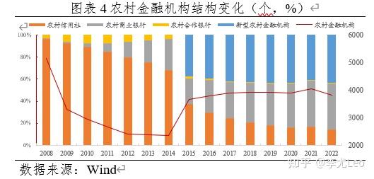 揭秘普惠金融：从起源到现状的崛起之路 - 知乎