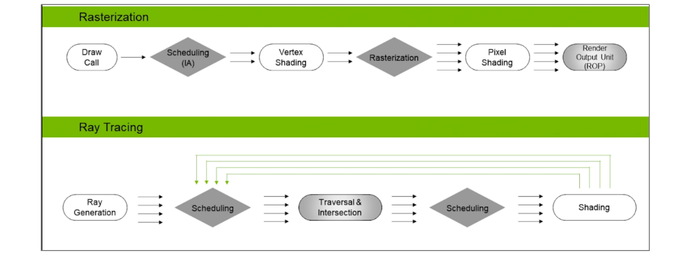 RayTracing | 理论概述 - 知乎