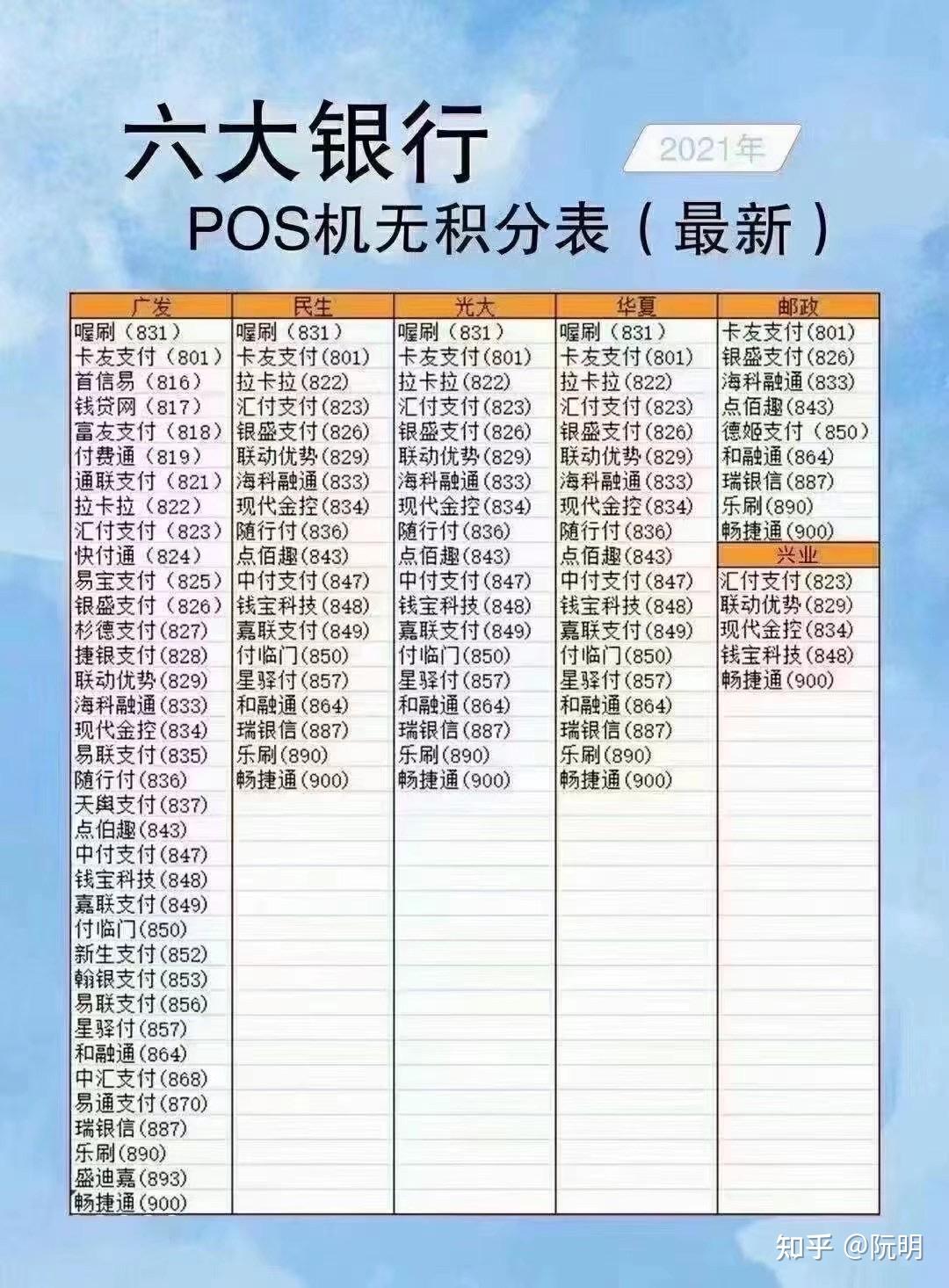 拉卡拉pos机费率0.38是真的吗_拉卡拉0.38费率pos机_pos机刷0.38费率