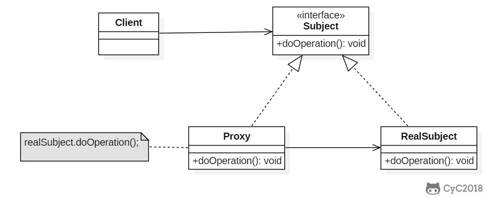 Java的23种设计模式,详细讲解(三) Java的23种设计模式,详细讲解(三)