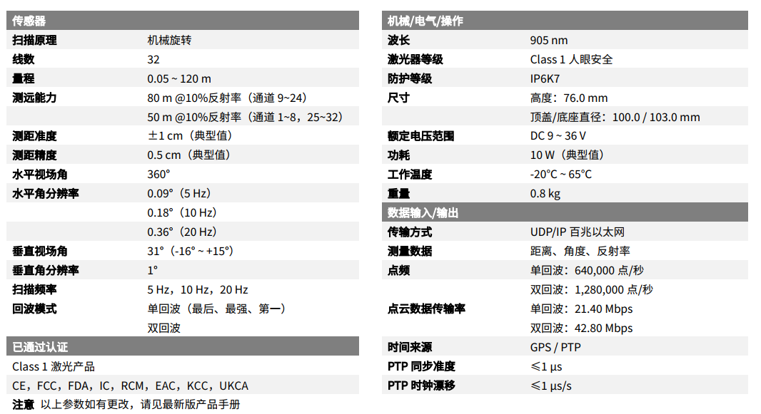 激光雷达系统参数