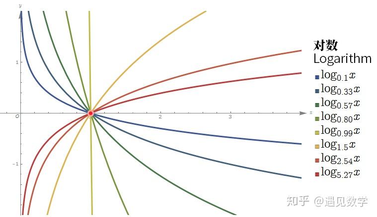 数学史图片 - 知乎
