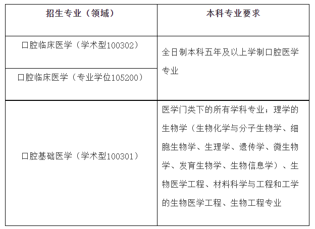 廣西醫科大學2024年全日制碩士研究生招生簡章