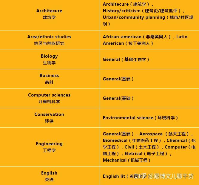 選校指南丨弗吉尼亞大學唯一被列入世界遺產名錄的top3公立大學