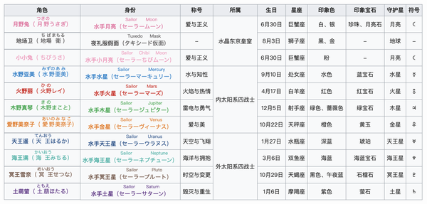 几原邦彦的异想世界 知乎