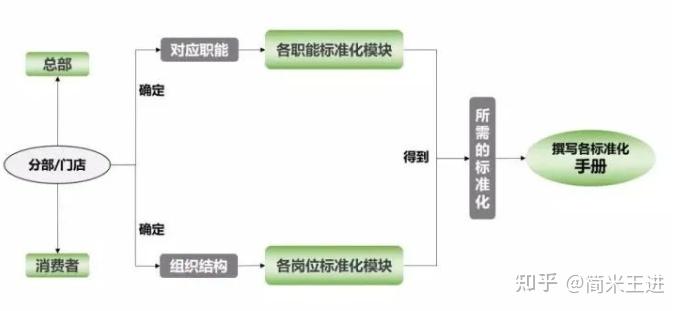 连锁标准化管理与门店检查:SI设计赋能品牌长效运营 - 知乎